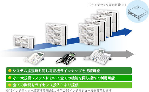 NEC Aspire X DT300｜ビジフォンドットコム